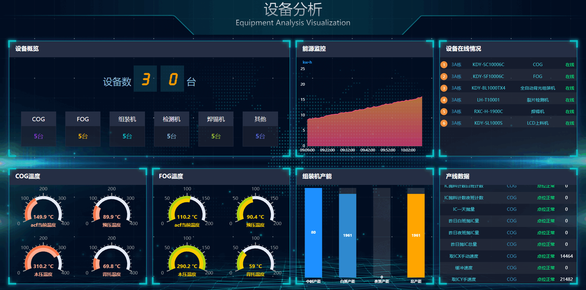 案例2