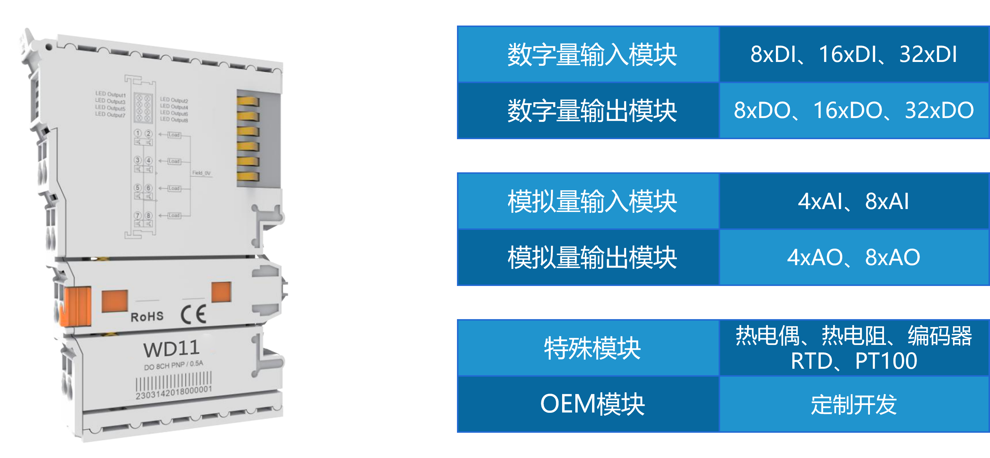 WD11产品介绍